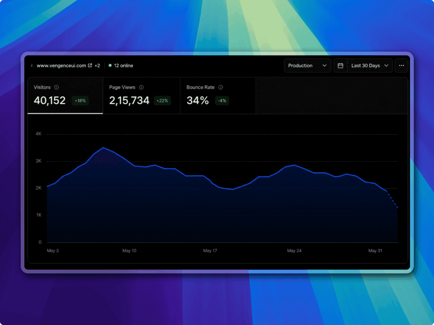 Vercel OSS Program x VengenceUI analytics screenshot